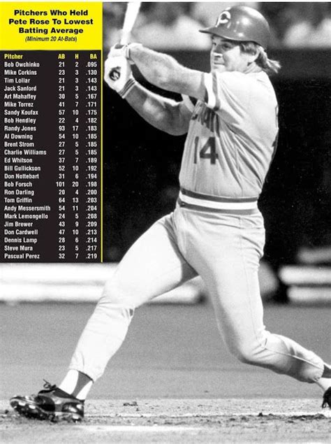 pete rose batting average from both sides.